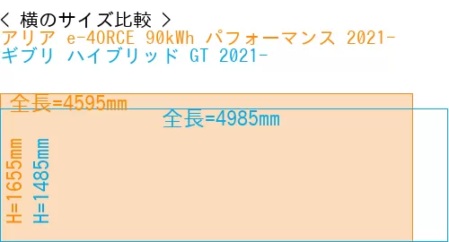 #アリア e-4ORCE 90kWh パフォーマンス 2021- + ギブリ ハイブリッド GT 2021-